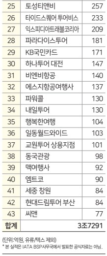 에디터 사진